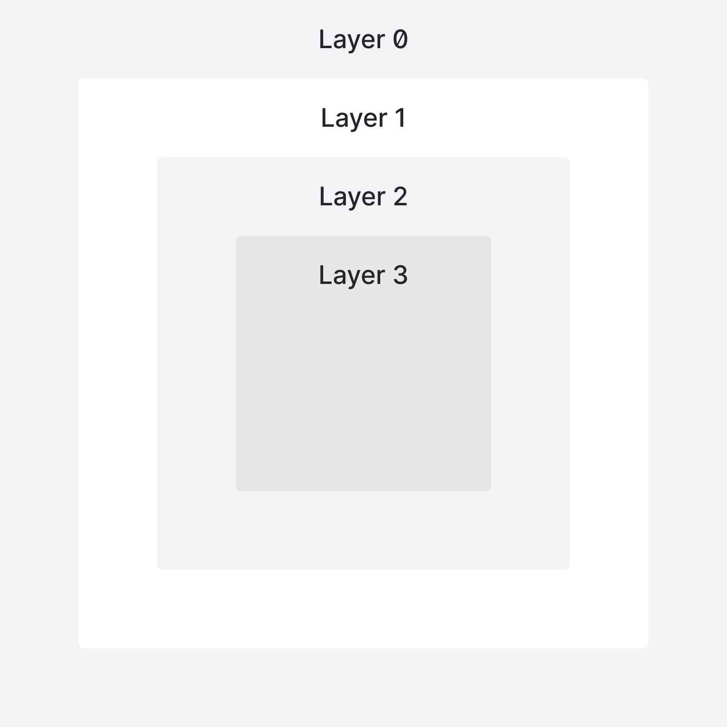 In the light mode, layers alternate between grays and white with each added layer.
