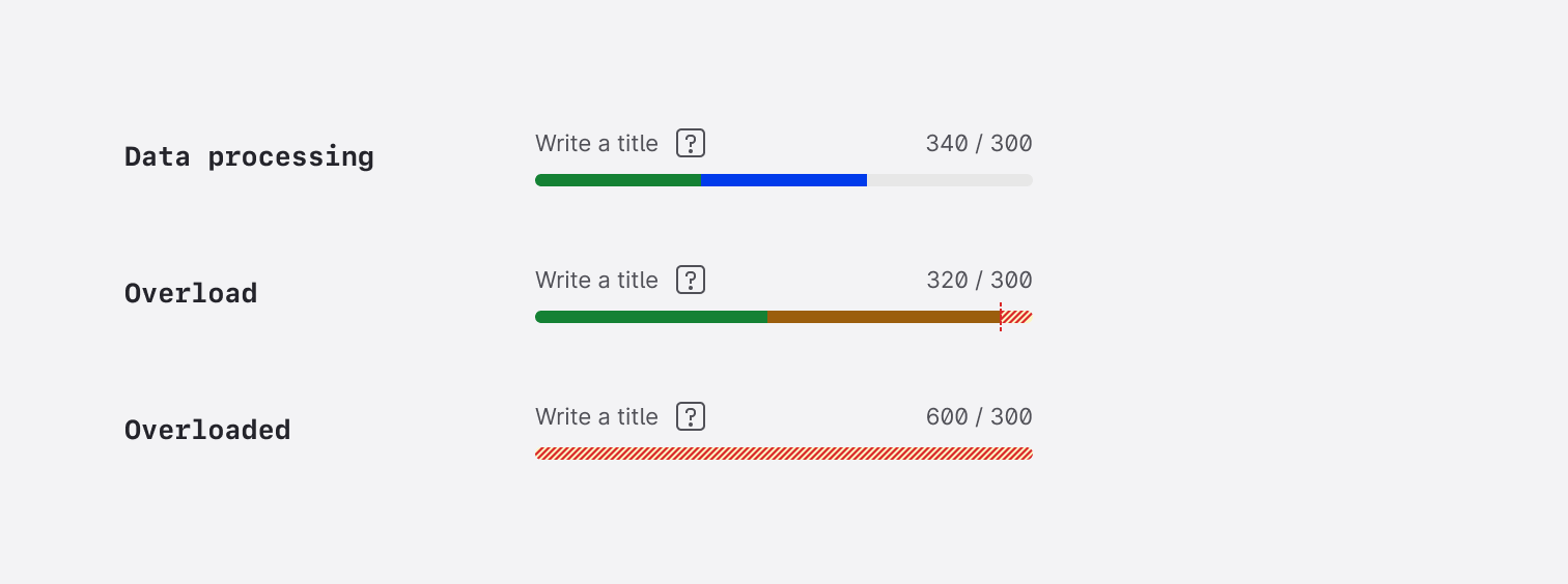 Modifiers - Divided - States