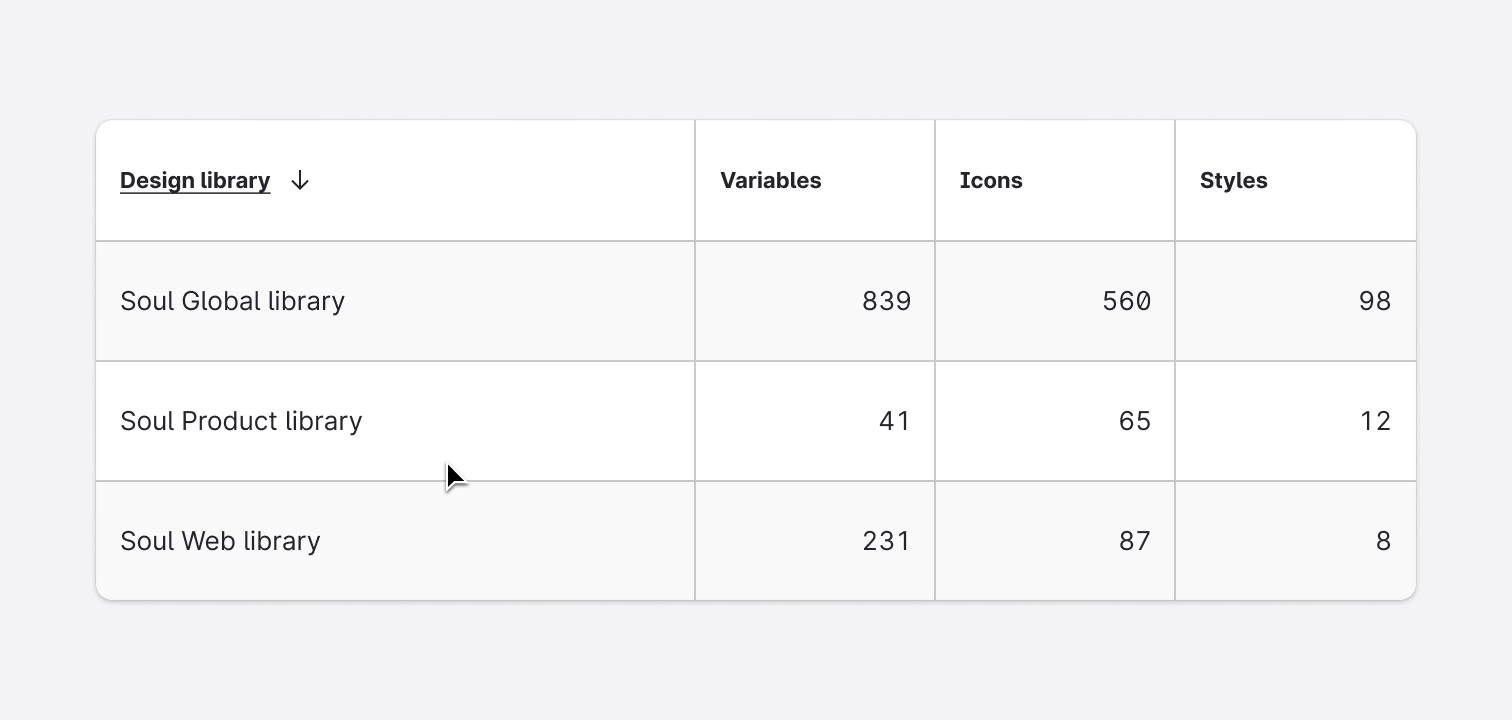 Row is not clickable