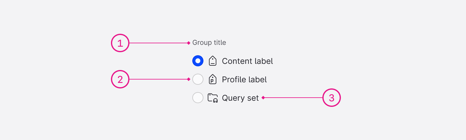 Usage - Anatomy