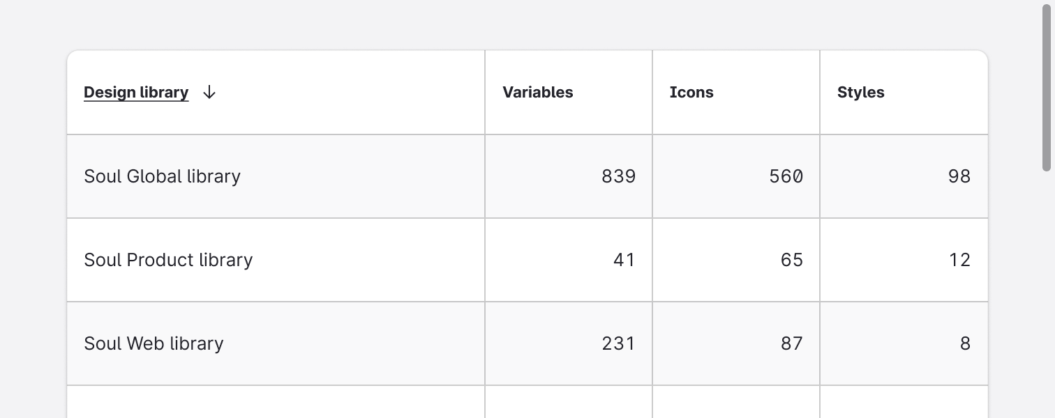 Usage - Behavior - Vertical scrollbar outside 