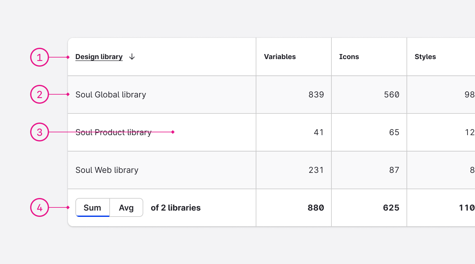 Usage - Formatting - Anatomy