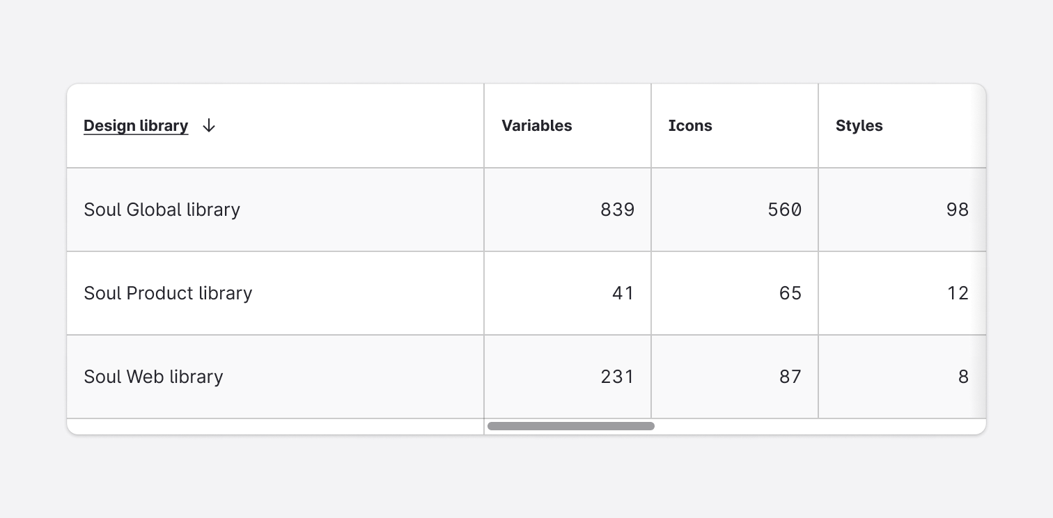 Usage - Behavior - Horizontal scrollbar