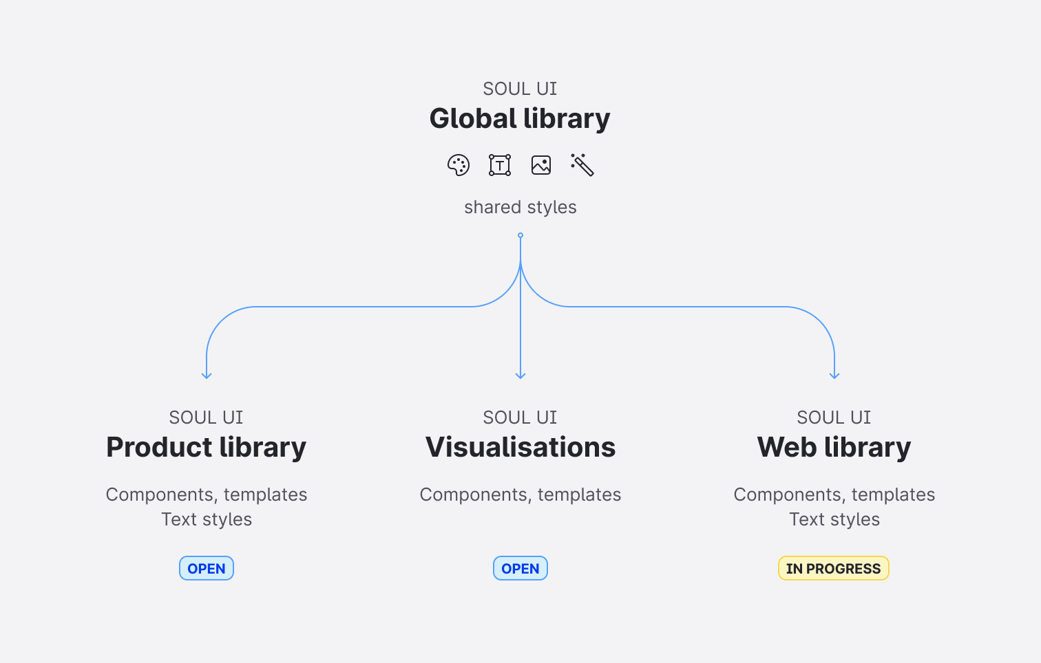 Introduction / Structure