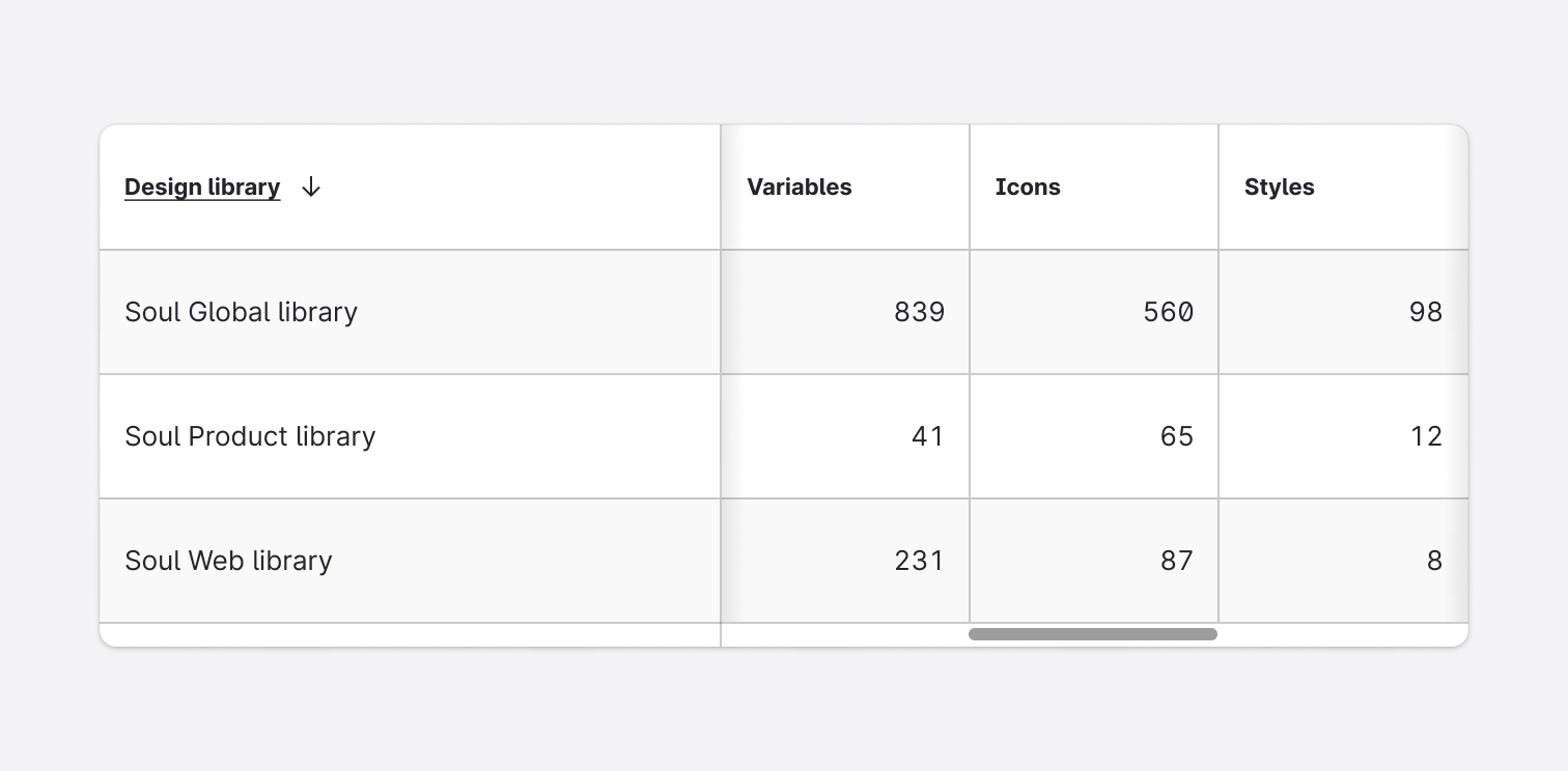 Usage - Behavior - Horizontal scrollbar middle