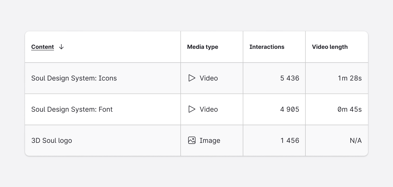 Usage - Variants - Data Placeholders - N/A