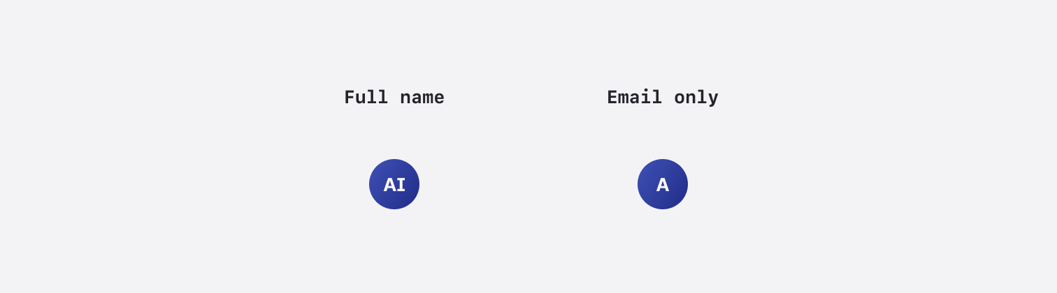 Initials - Naming variants