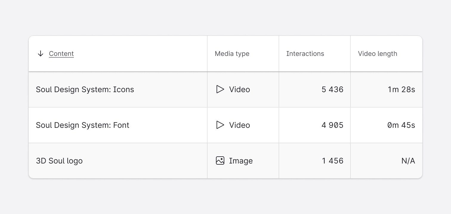 Usage | Data table | Soul Design System