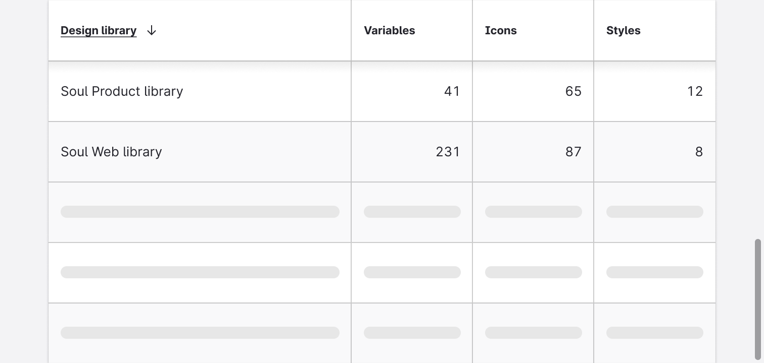 Usage - Behavior - Pagination
