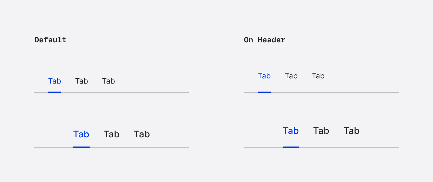 Usage - Placement