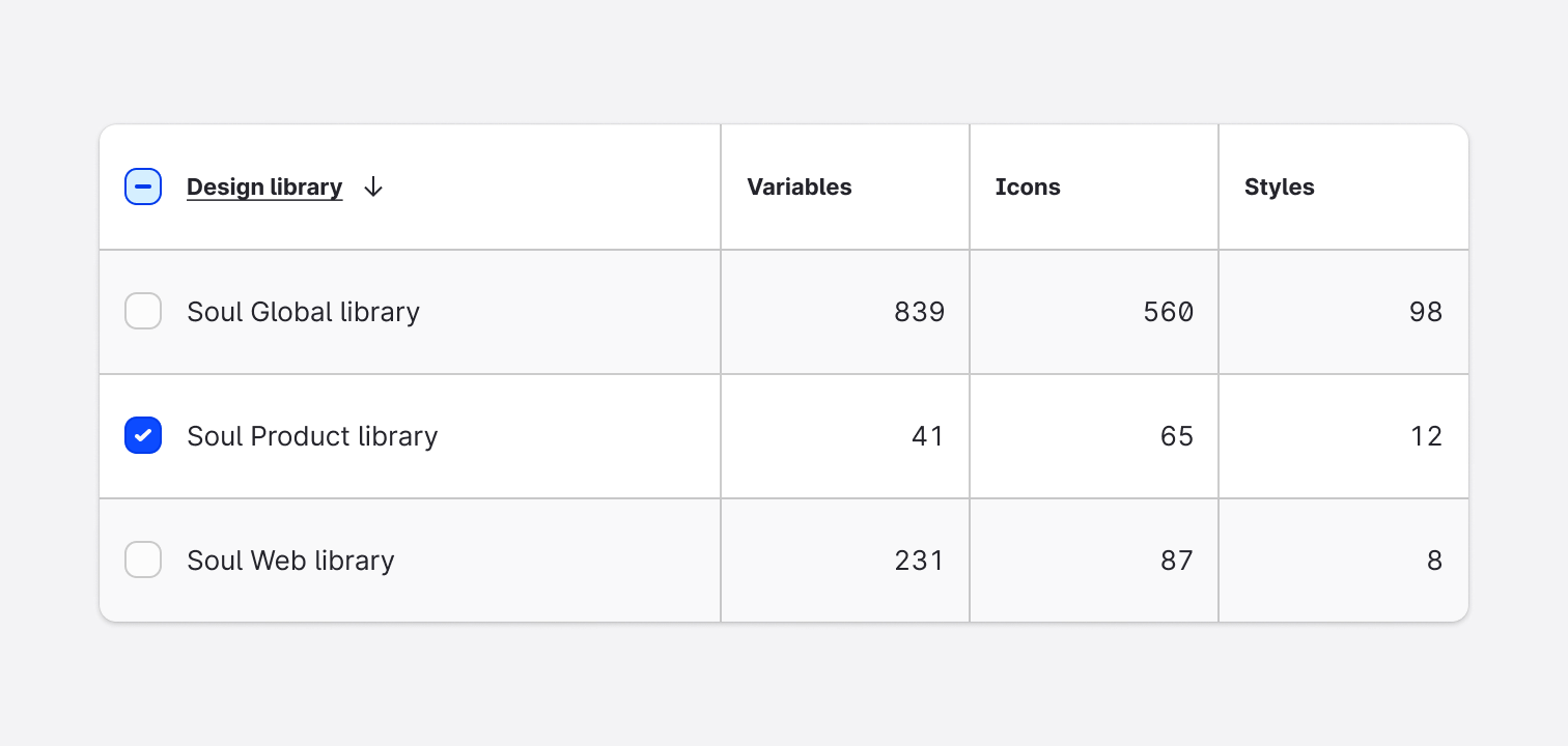 Usage - Variant - Selectable