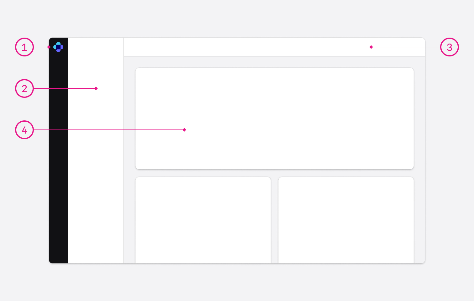 Layout Anatomy