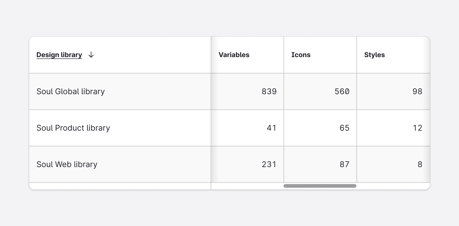 Usage - Behavior - Horizontal scrollbar middle