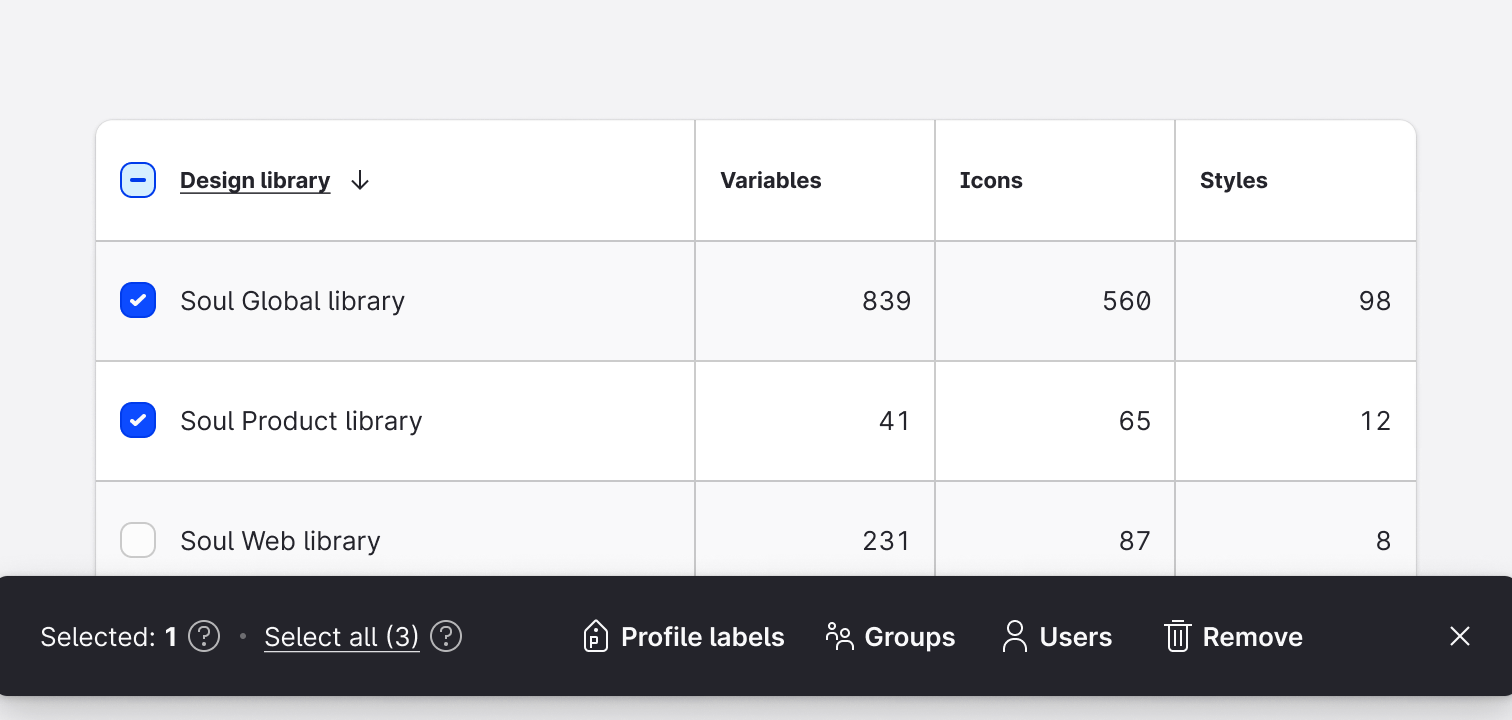 Usage - Behavior - Bulk actions
