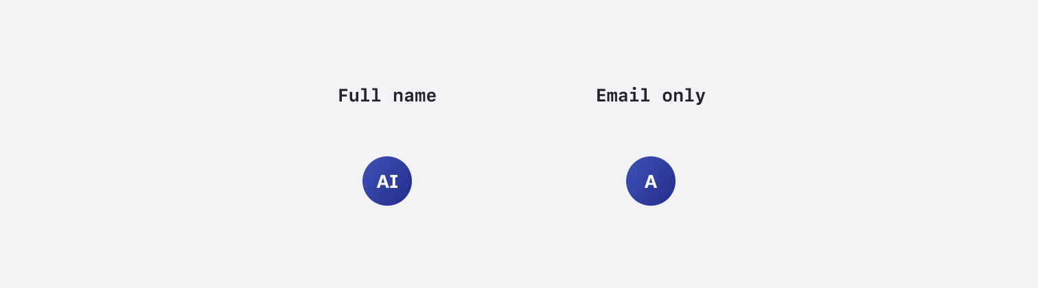 Initials - Naming variants
