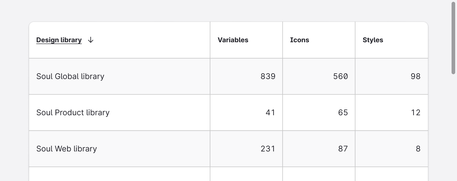 Usage - Behavior - Vertical scrollbar outside 