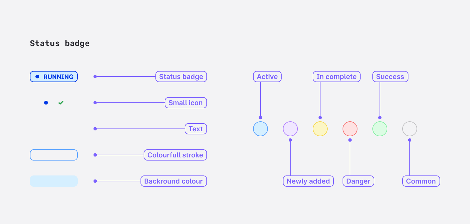 Design properties | Badge | Soul Design System
