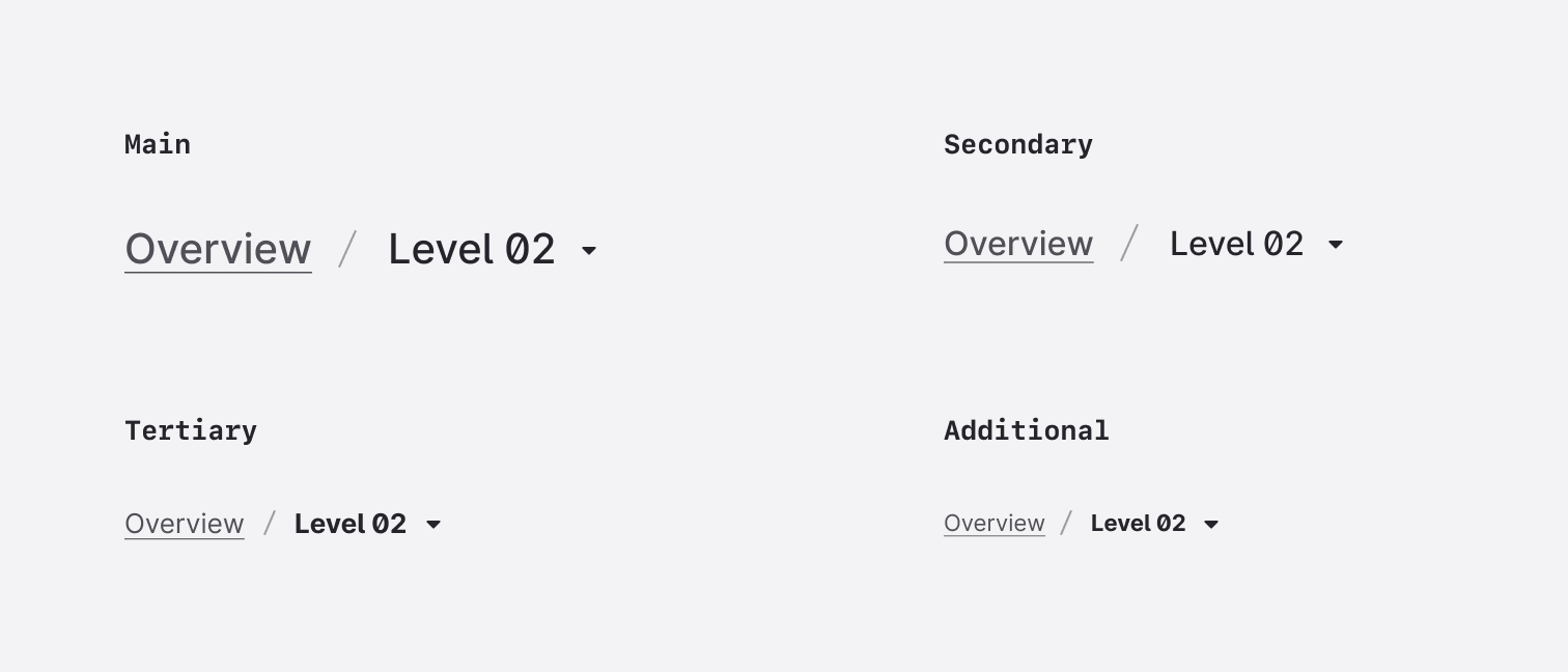 Sizes and Placement