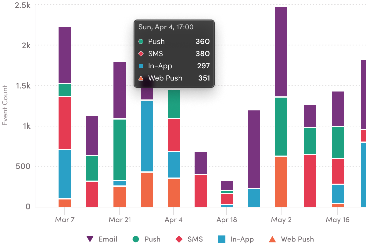 Chart tip examples - 2