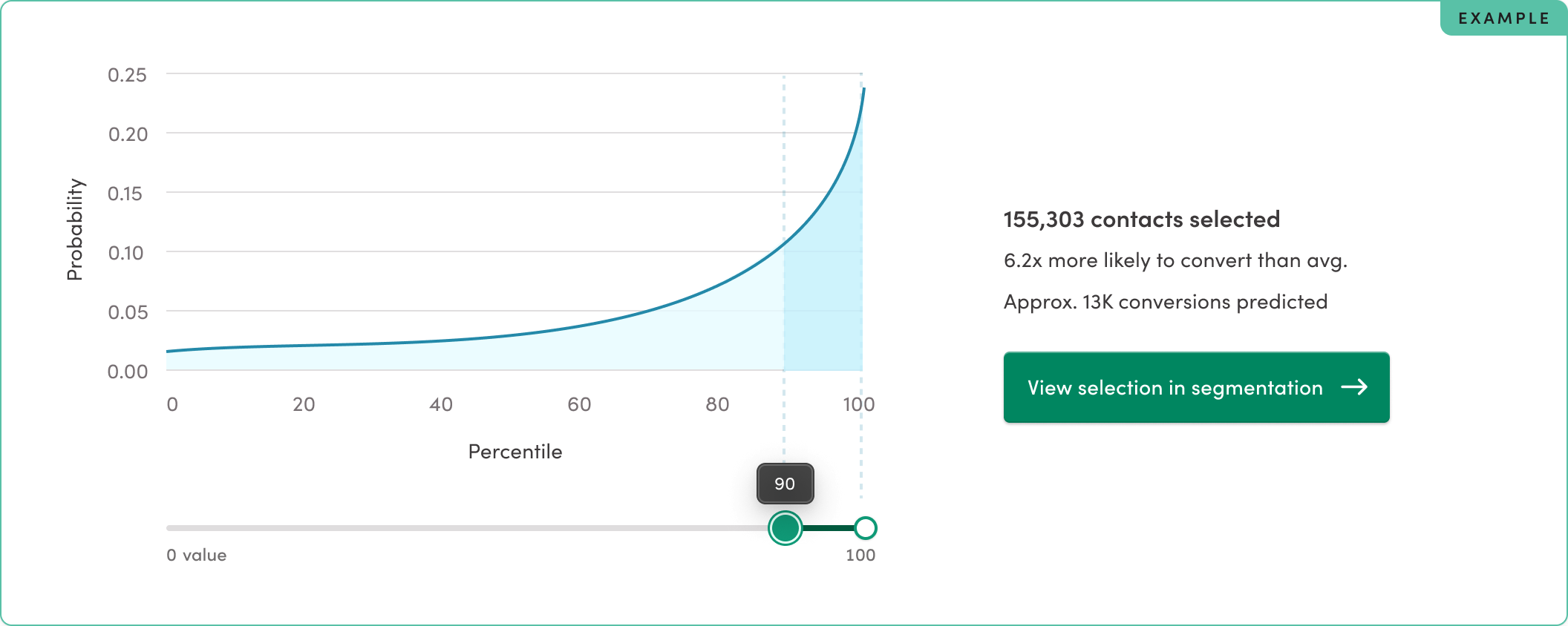 Slider range example
