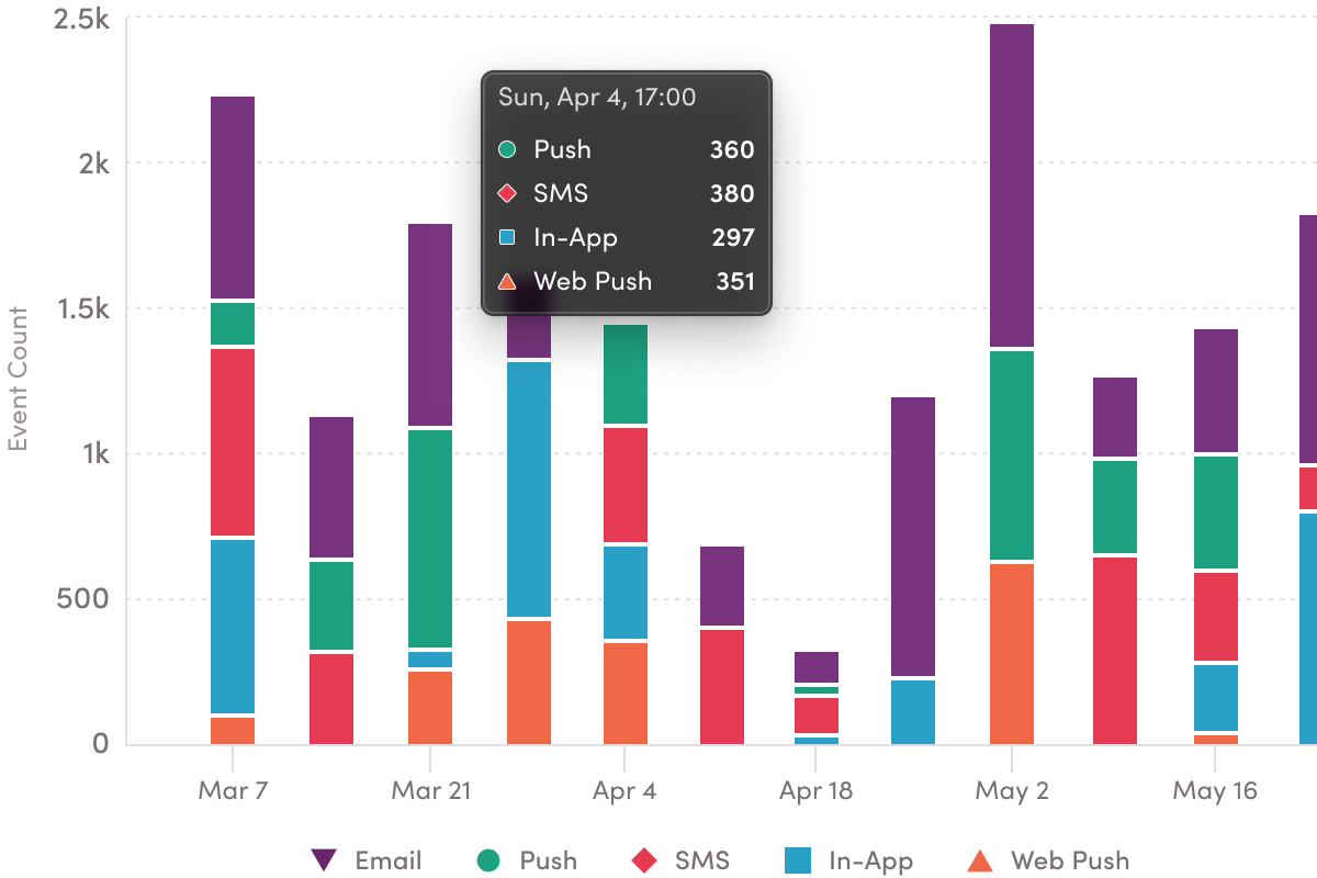 Chart tip examples - 2