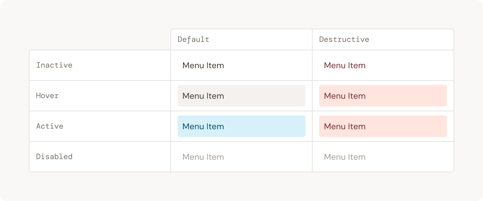 Action Menu item types