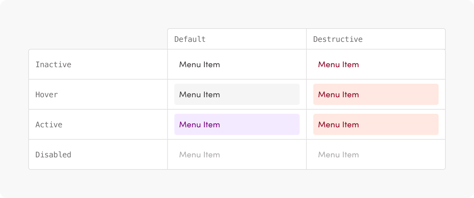 Action Menu item types