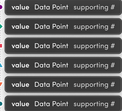 🔴 Multi-line chart tip