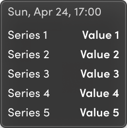 🔴 Group chart tip