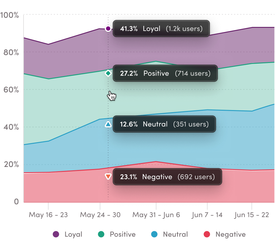 Chart tip examples - 1