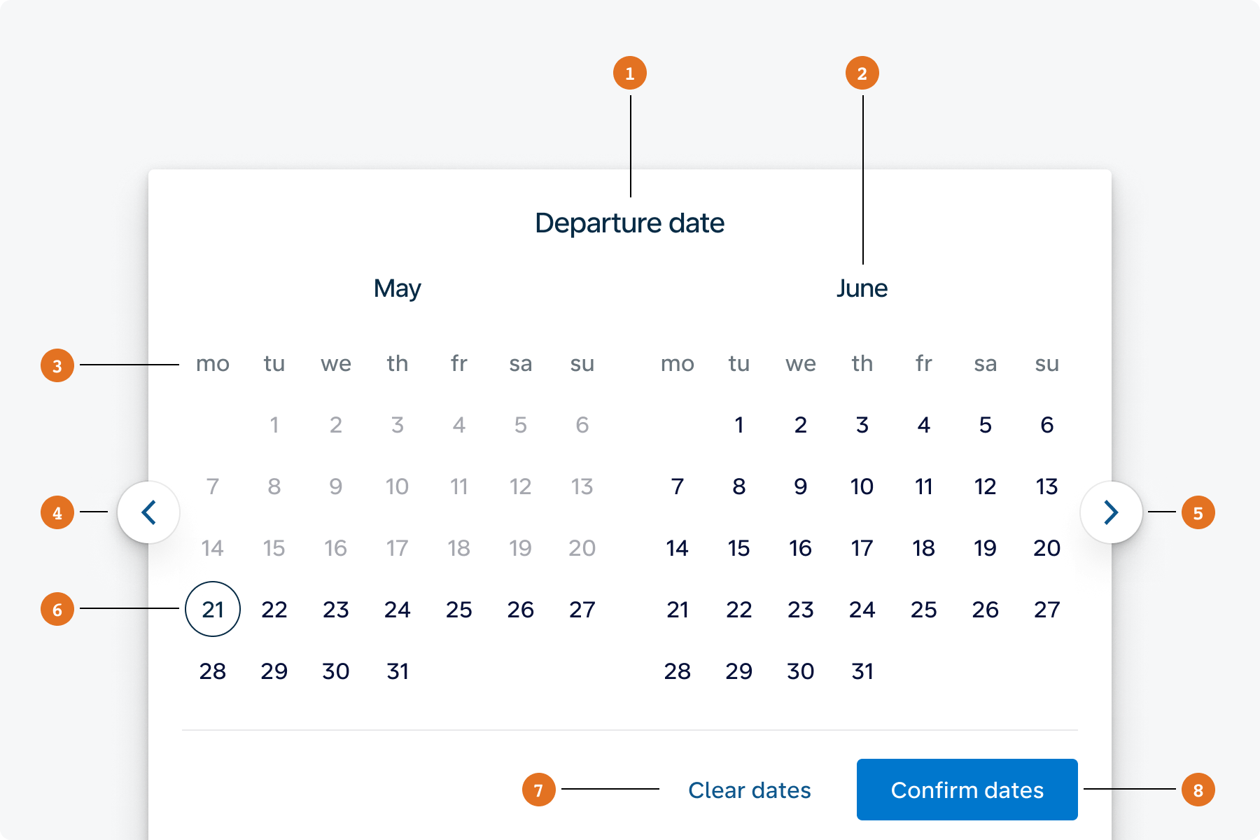 Anatomy of Double Month Datepicker
