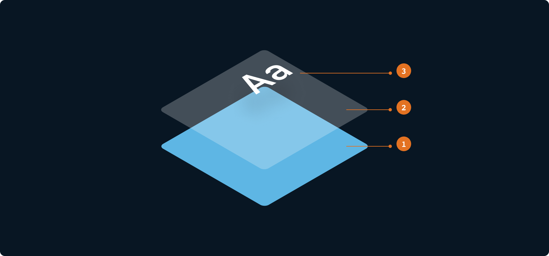 Overview / States Dark - KL