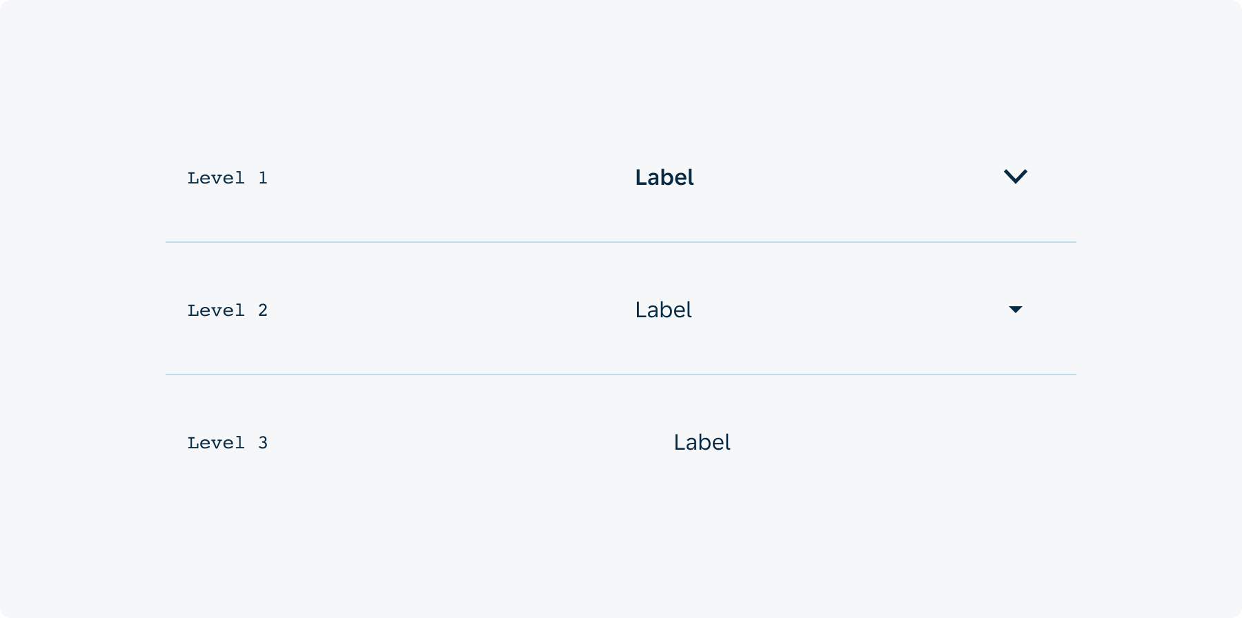 Overview / Levels - KL