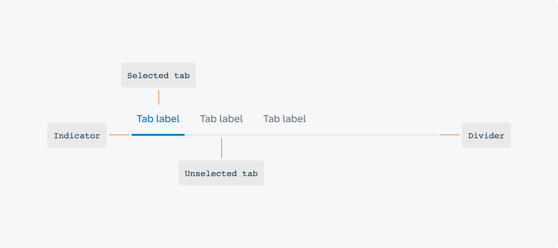 Overview / Anatomy - KL