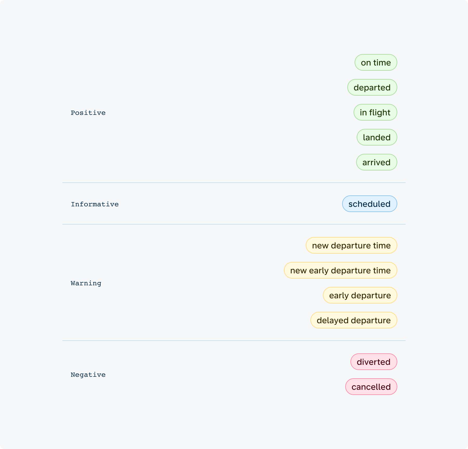 Overview / Values - KL