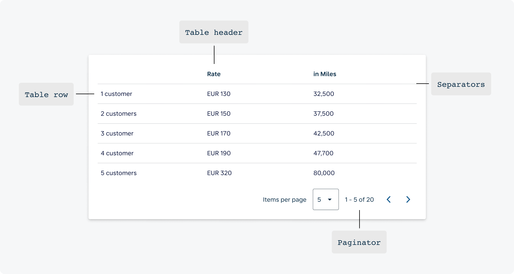 Table without selectable row