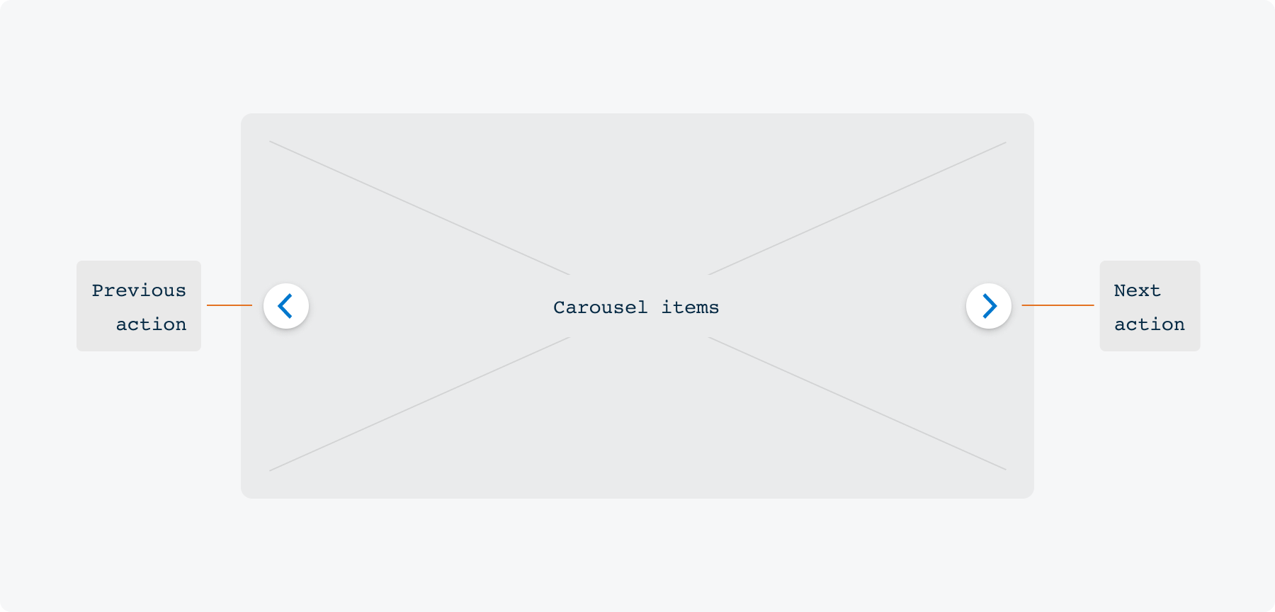 Overview / Anatomy - KL