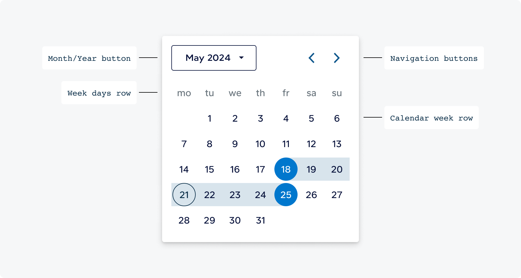 Anatomy of Single Month Datepicker