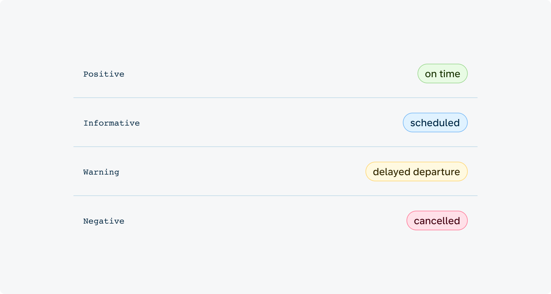 Overview / Types - KL