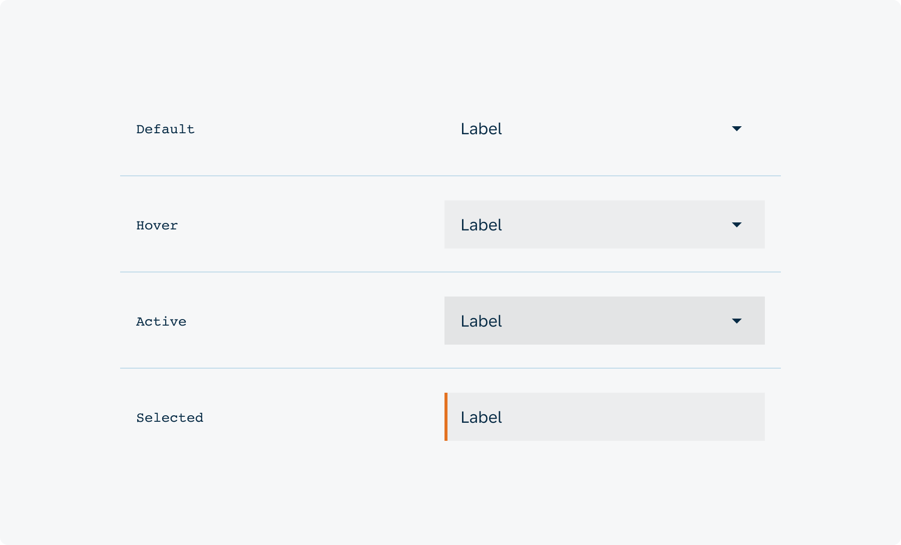 States of list items.