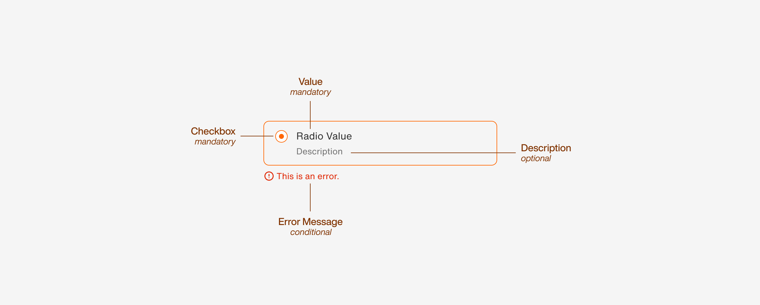 radioButton/anatomy