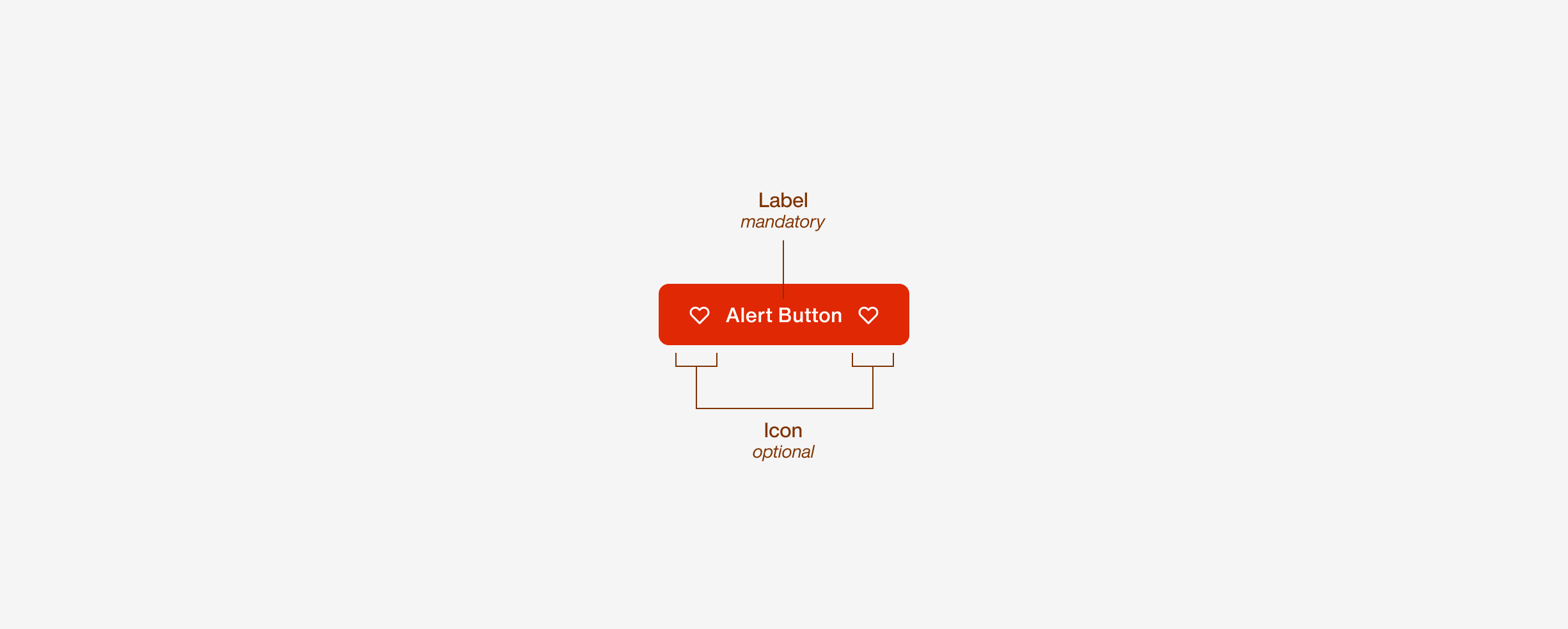 alertBtn/anatomy