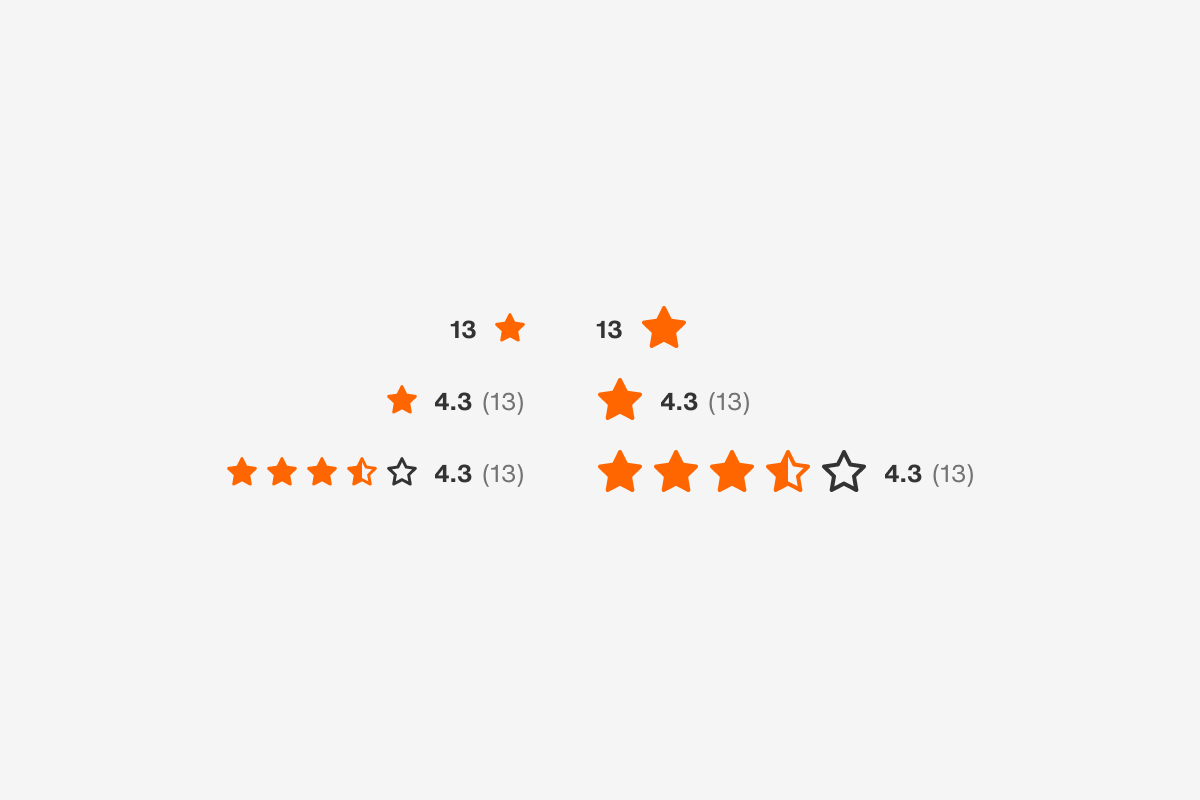 rating/sizes