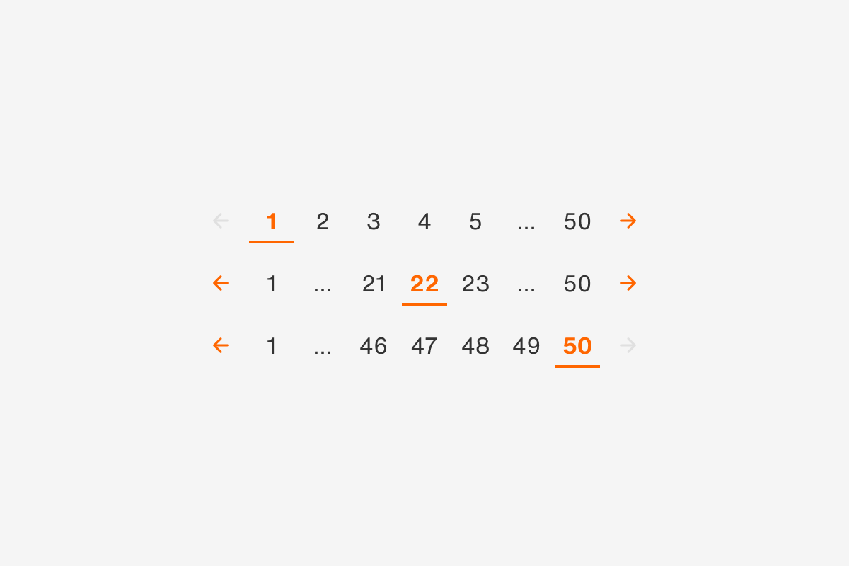 pagination/truncated