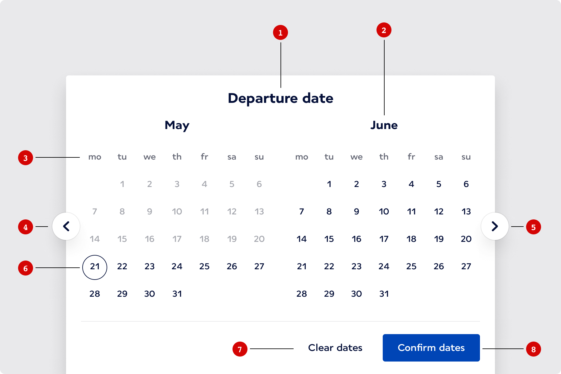 Anatomy of Double Month Datepicker