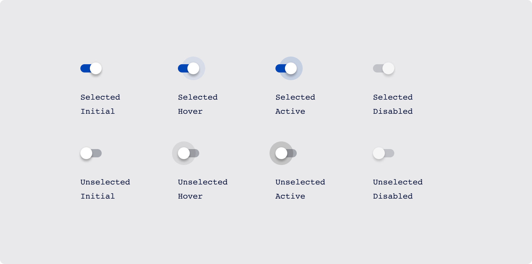 Overview / States - AF