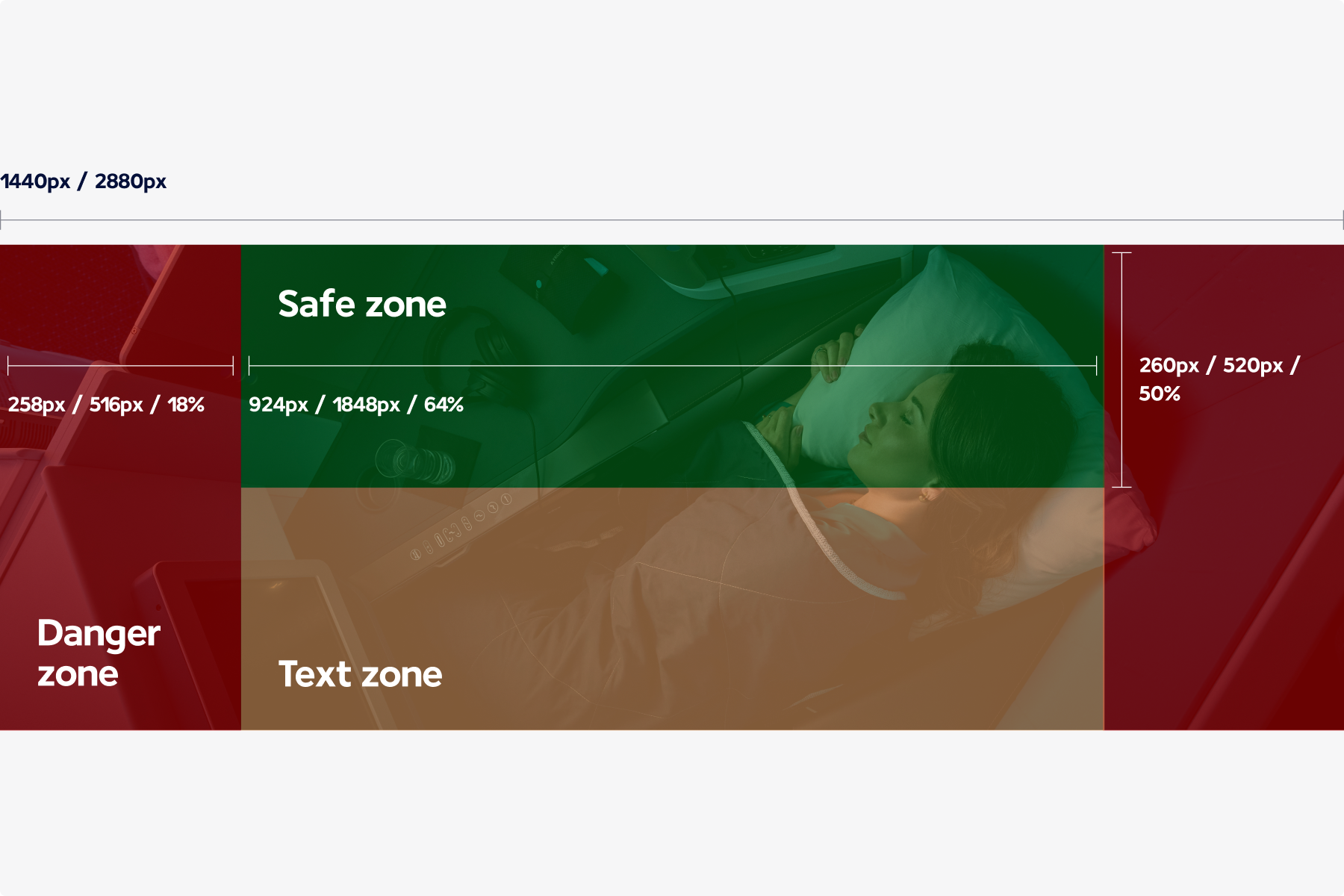 Overview / Safezone - AF