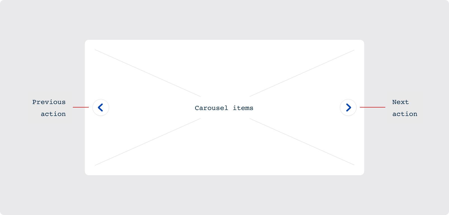 Overview / Anatomy - AF