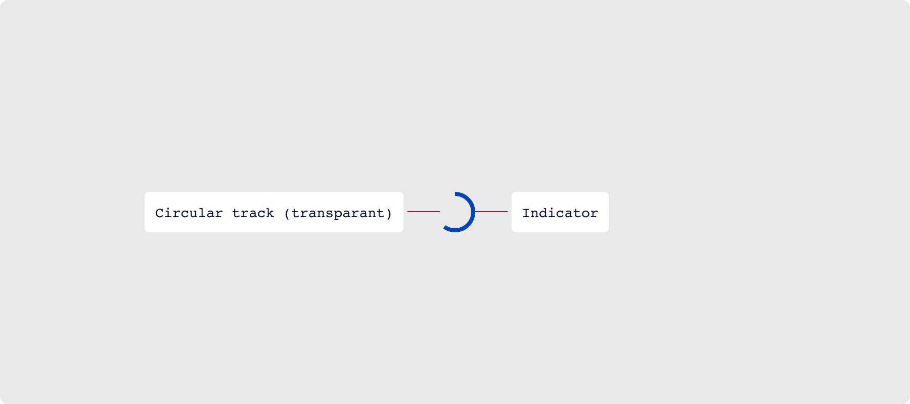Overview / Anatomy - AF