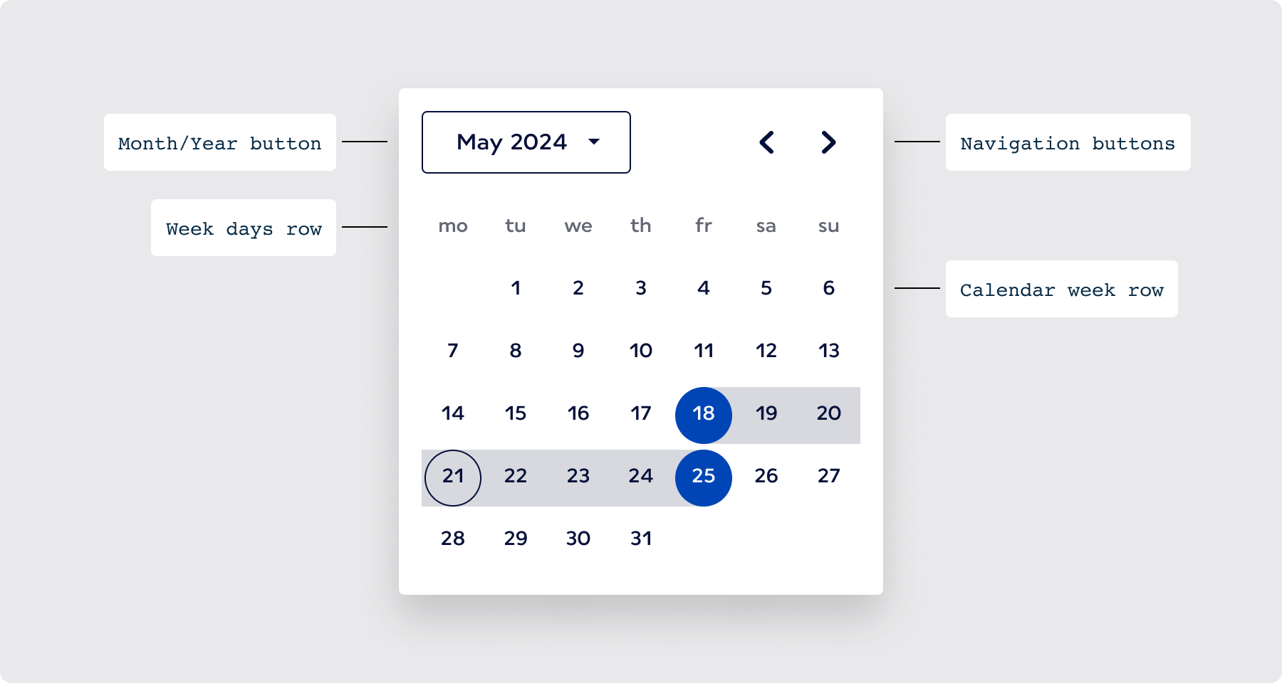 Anatomy of Single Month Datepicker